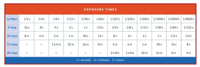 SRF-Exposure chart rev